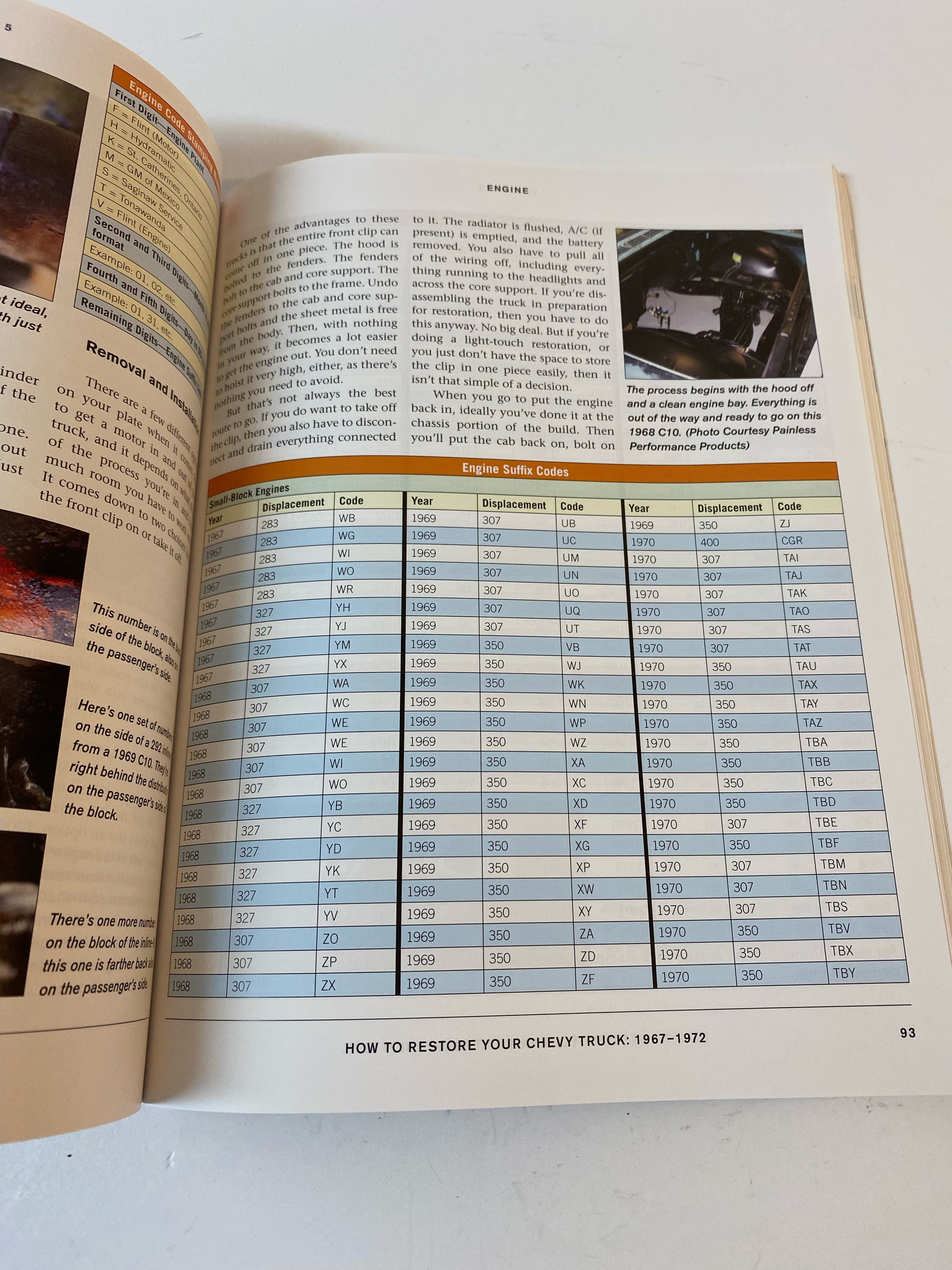 How to Restore your  1967-1972 Chevy Truck Restoration Guide